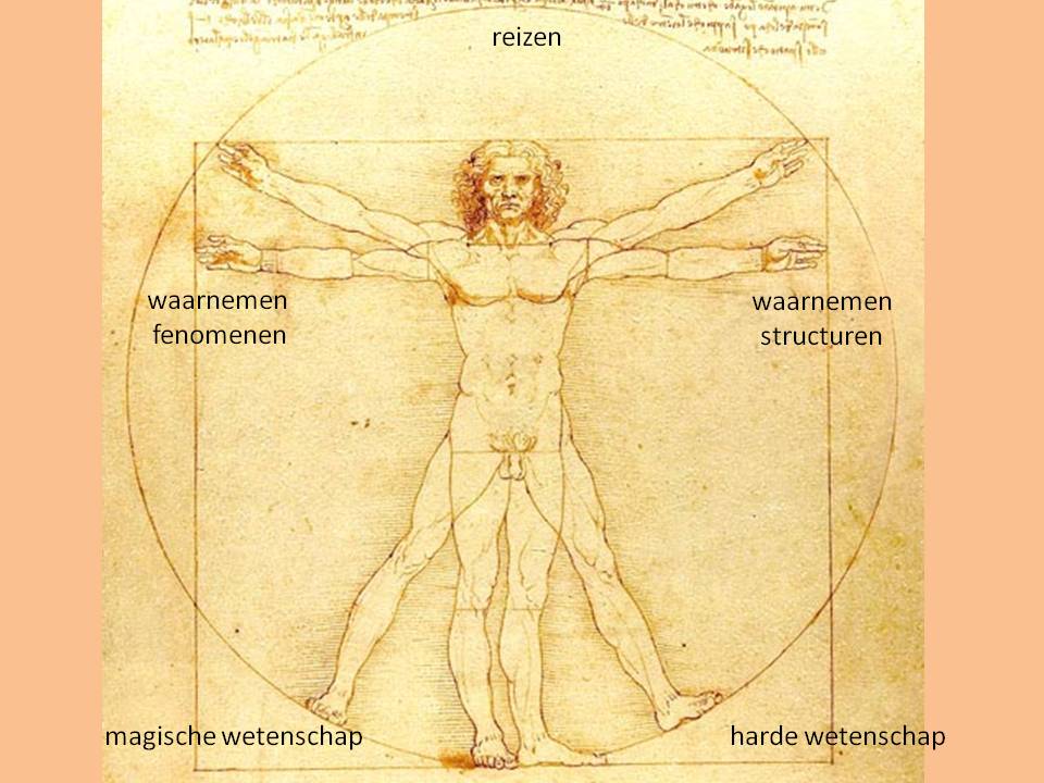 methode